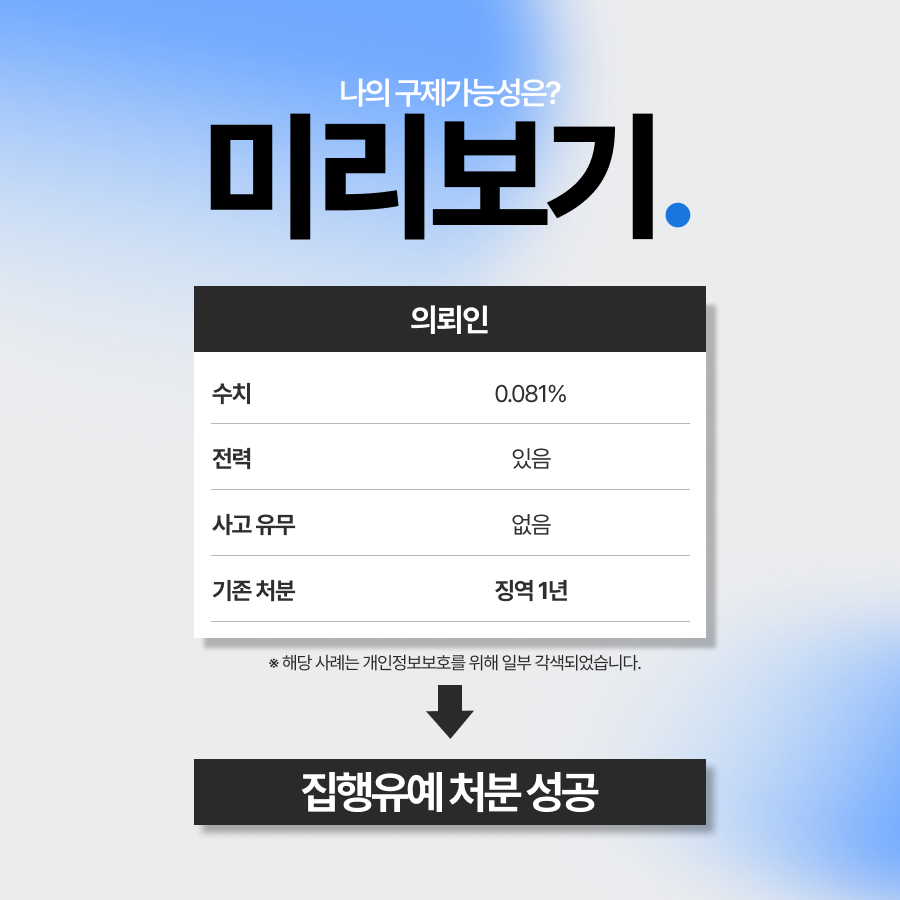 음주운전3회적발, 상습음주운전에 속함에도 불구하고 실형 방어한 사례