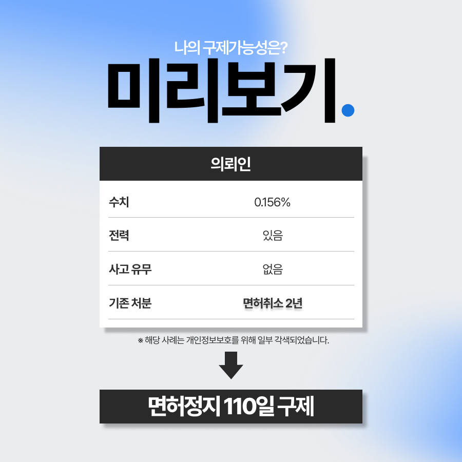 음주2진, 고수치음주운전임에도 구제가 가능했던 사례