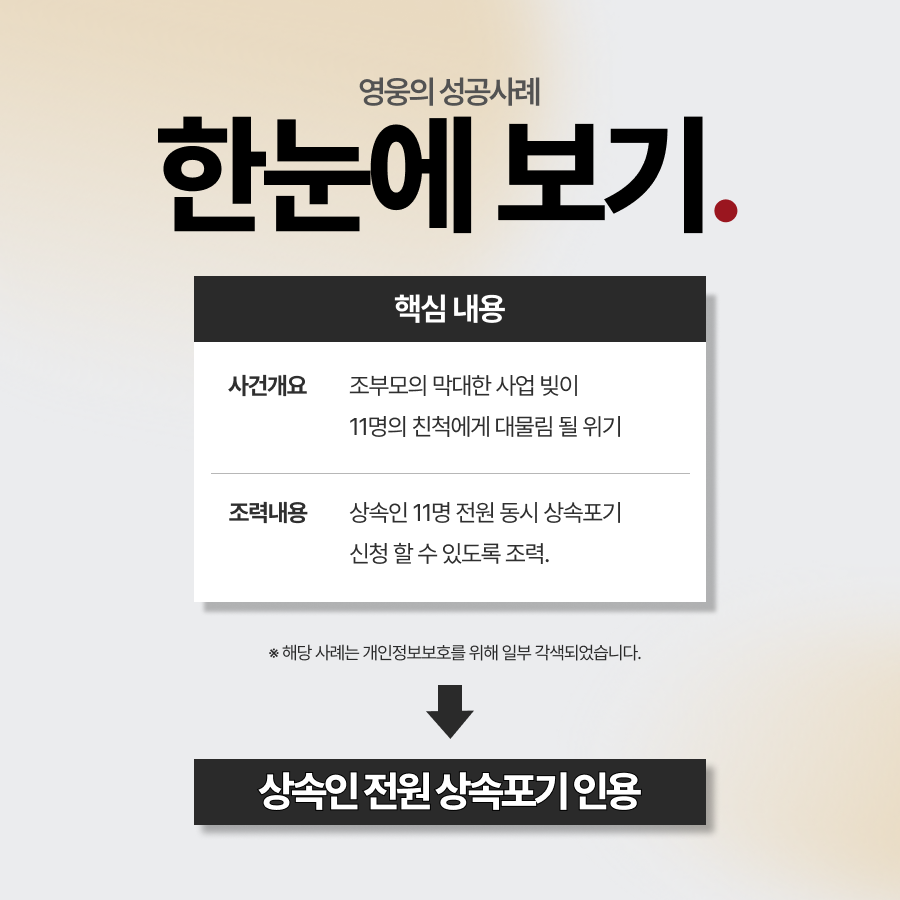 상속포기, 상속인 11명 전원 성공으로 빚대물림 끊은 사례