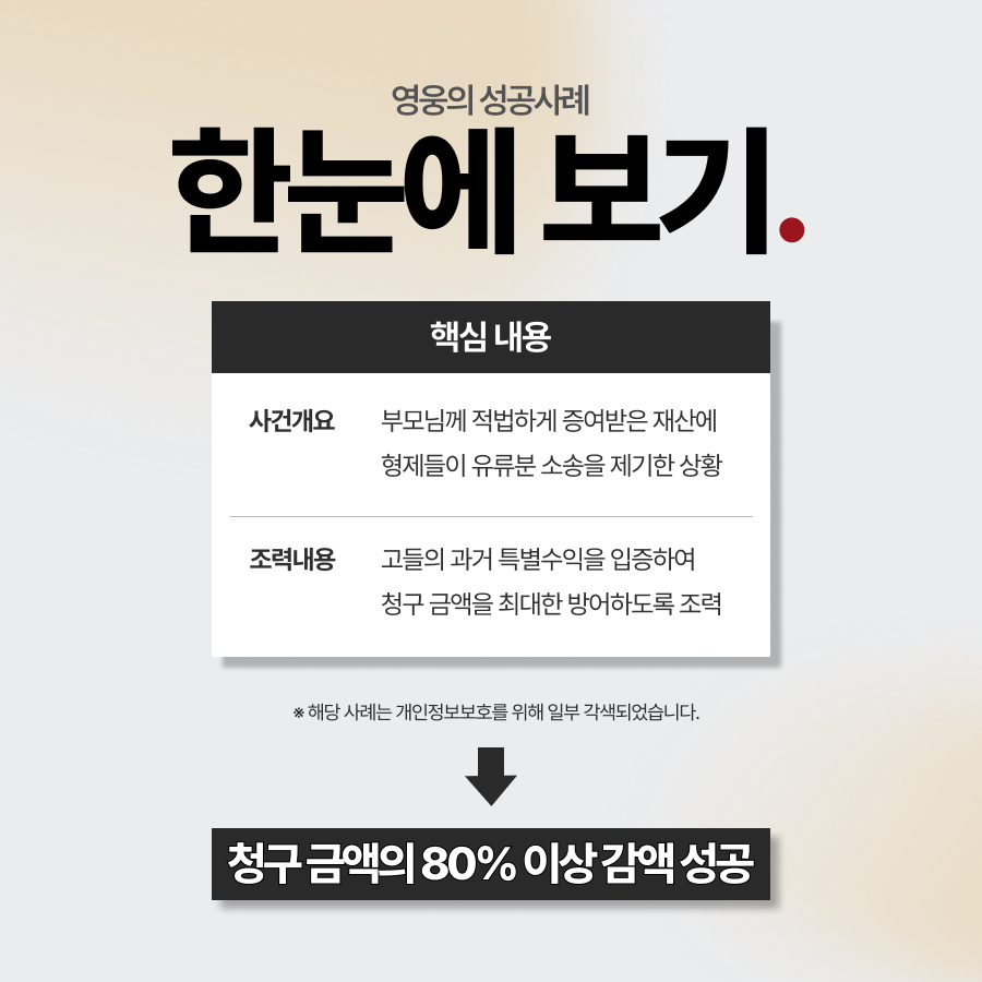 유류분청구소송 방어, 상대의 과도한 청구 80% 감액 성공