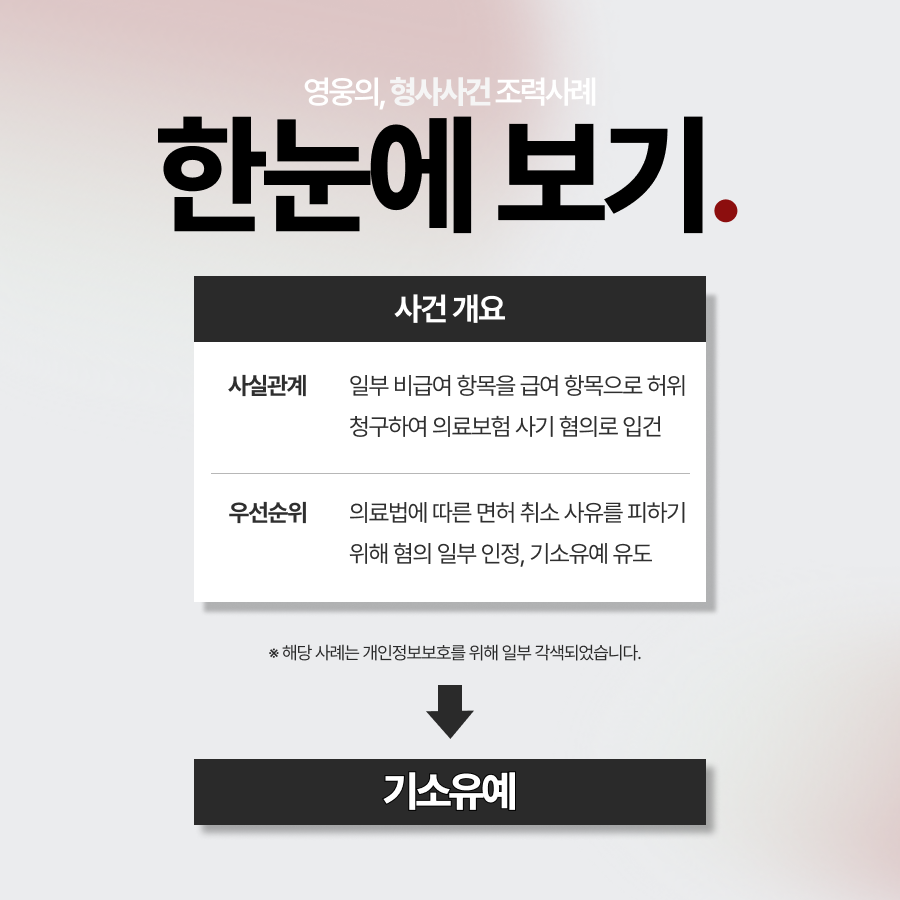의료보험 사기, 면허유지를 최우선으로 선처 받아낸 사례