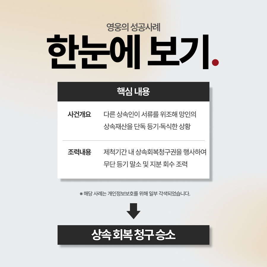 상속회복청구권, 제척기간 내 대응으로 빼앗긴 유산 회수 성공