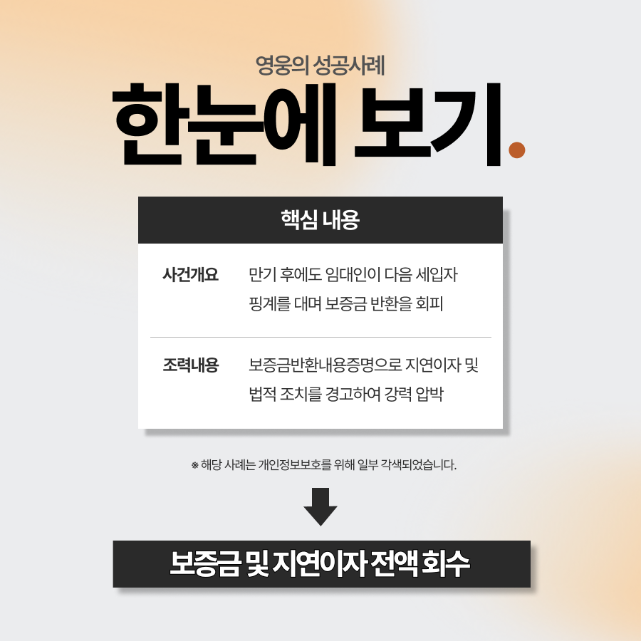 보증금반환내용증명으로 소송 없이 보증금 및 지연이자 회수