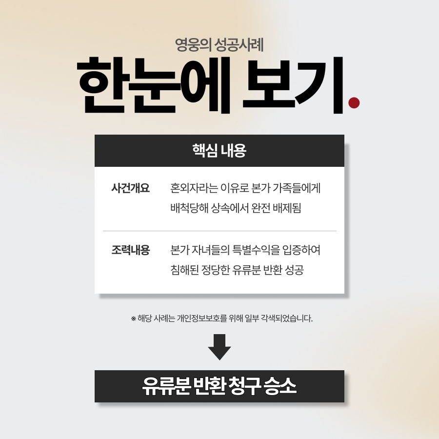 혼외자 유류분, 상속 배제 극복하고 정당한 몫 찾은 사례